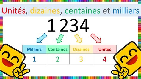 Comment mettre en forme des nombres en milliers, en millions ou …