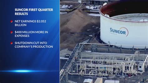 Commerce City shutdown eats into Suncor production, profits still exceed expectations