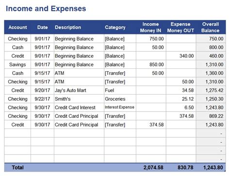 Commerce bank expense. Things To Know About Commerce bank expense. 