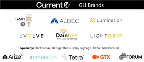 Commercial Lighting and Lighting Controls Current - GLI Brands