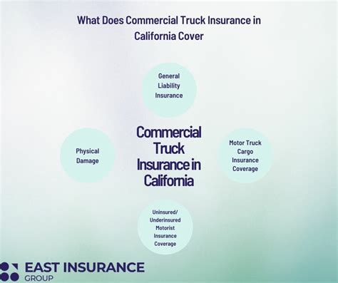 Commercial Truck Insurance California East Insurance Group