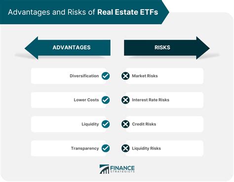 Investing in a commercial real estate ETF can garner many b