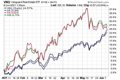 Commercial real estate etf short. Commercial real estate was hit hard by Covid-19. But Morgan Stanley's analysts think that the worst might be over for the market. Commercial real estate was hit hard by Covid-19. But Morgan ... 