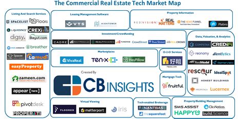Commercial real estate software market. Things To Know About Commercial real estate software market. 