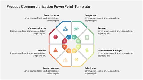 Commercialization PowerPoint Template