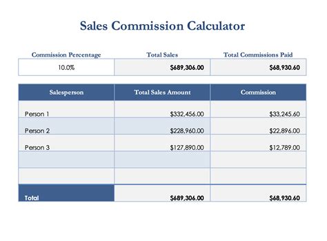 Commission Excel Template