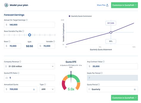 Commission accelerator calculator.  You may also hear accelerators referred to ...