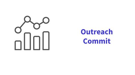 Commit Pipeline Management and Forecasting