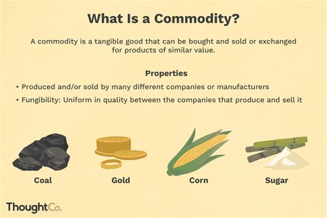 Commodities Corp