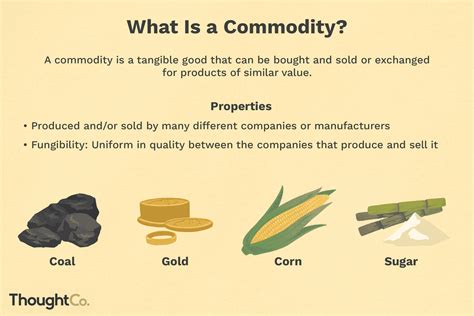 Commodities Definition com
