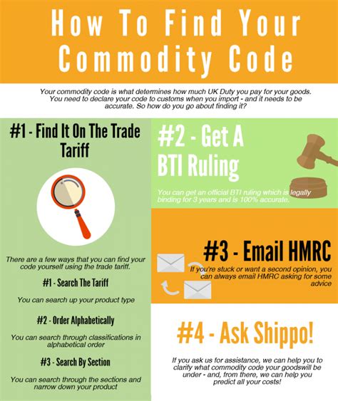 Commodity Codes - Tariff Codes in the UK - Wise