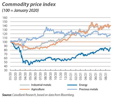 Commodity Prices æ å ³