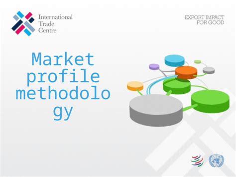 Commodity market profiling methodology - researchgate.net