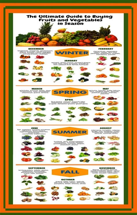 Commodity reference manual for fruits vegetables. - Chapter 14 4 study guide answer key biology.