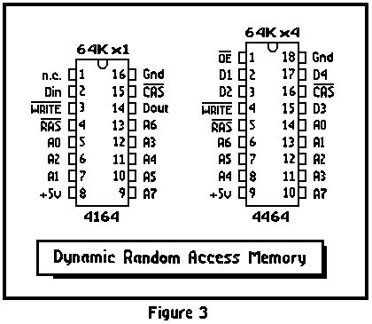 Commodore 64 ram.  It replaces two 4464 DRAM chips.  The chip-synonym is 4164. .  The Commod...
