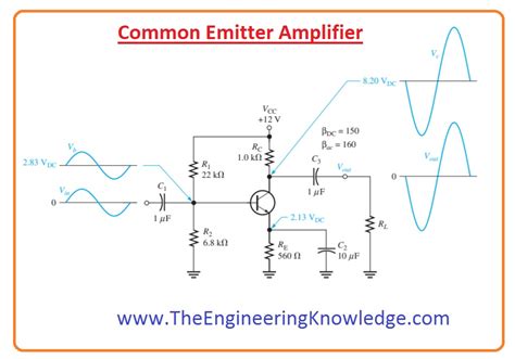 Common–Emitter Amplifier GlobalSpec