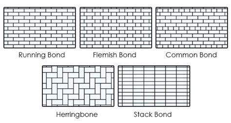 Common Bond Pattern