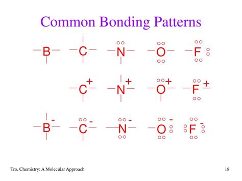 Common Bonding Patterns