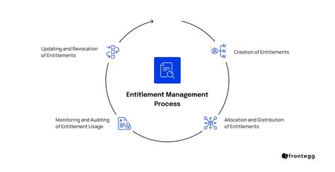 Common Challenges in the Entitlement Process