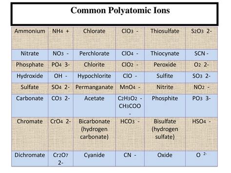 Common Compounds of Phosphite PO3 -- EndMemo