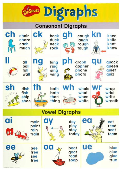 Common Consonant Blends And Digraphs Chart Print Charts And Classroom