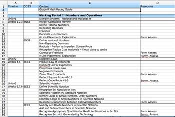 Common Core Grade 8 Math Pacing Guide