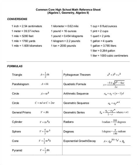 Common Core High School Math Reference Sheet Download Printable PDF