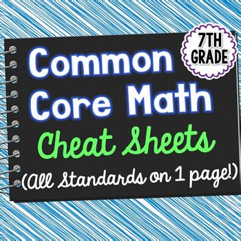 Common Core Math Cheat Sheets Beth Kelly