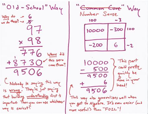 Common Core Math Explained