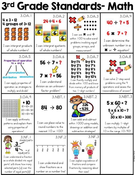 Common Core Math Standards 3rd Grade