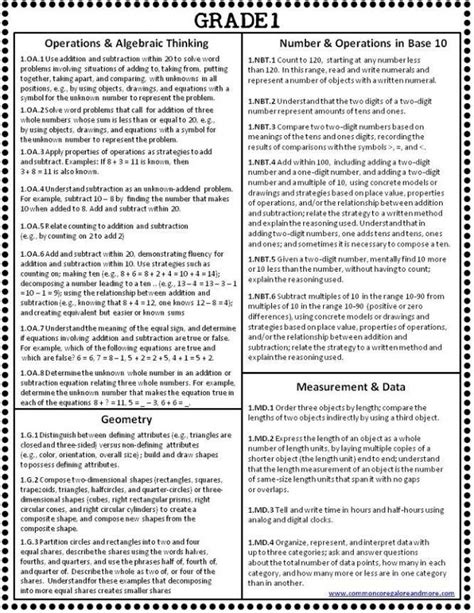 Common Core Standards First Grade Math