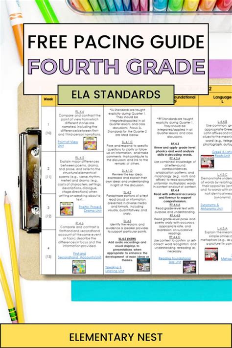 Common Core Standards Pacing Guide 4th Grade