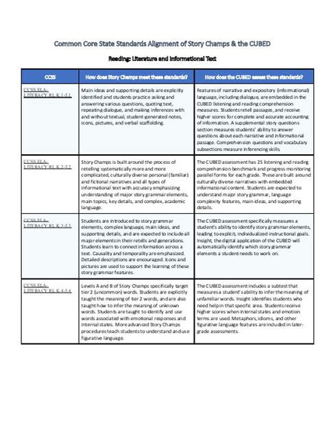 Common Core State Standards Alignment - Trina