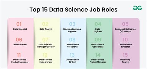 Common Data Science Job Roles