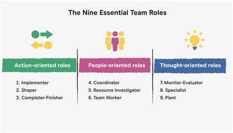 Common Development Team Roles and Responsibilities