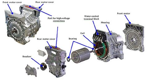 Common Driveline Problems Ryan GMW