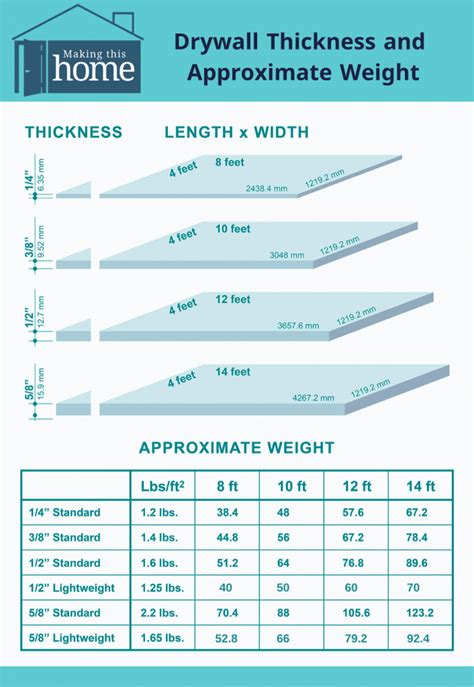 Common Drywall Thickness For Ceiling Shelly Lighting