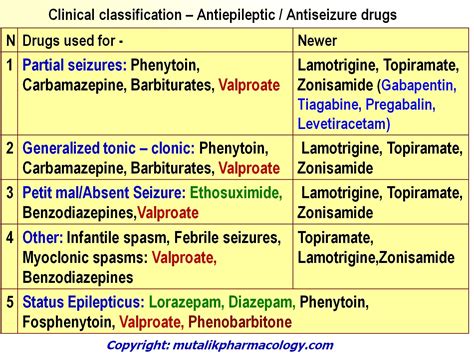 Common Epilepsy Medications to Treat Seizures