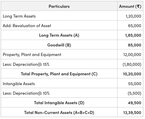 methodology for assets