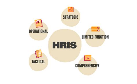 Common HRIS Systems - IceHrm