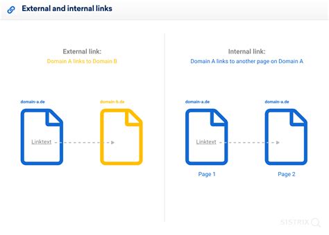Common HTML link external and internal Errors SISTRIX