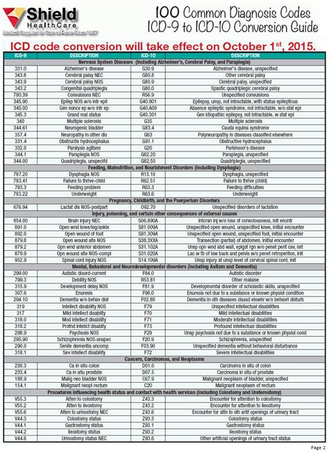 Common ICD-10 Codes for Pediatrics ICD-10 Code Lookup