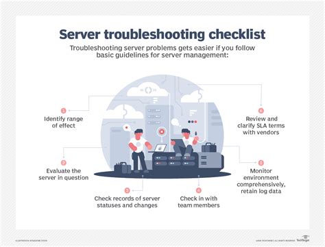 Common Issues and Troubleshooting