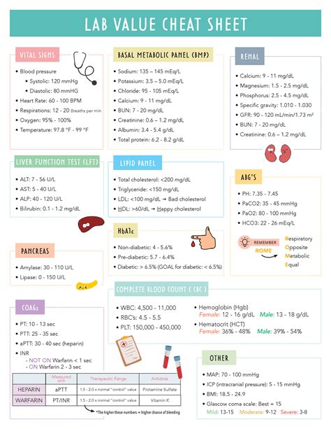 Common Lab Values Cheat Sheet