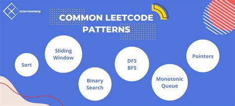 Common Leetcode Patterns