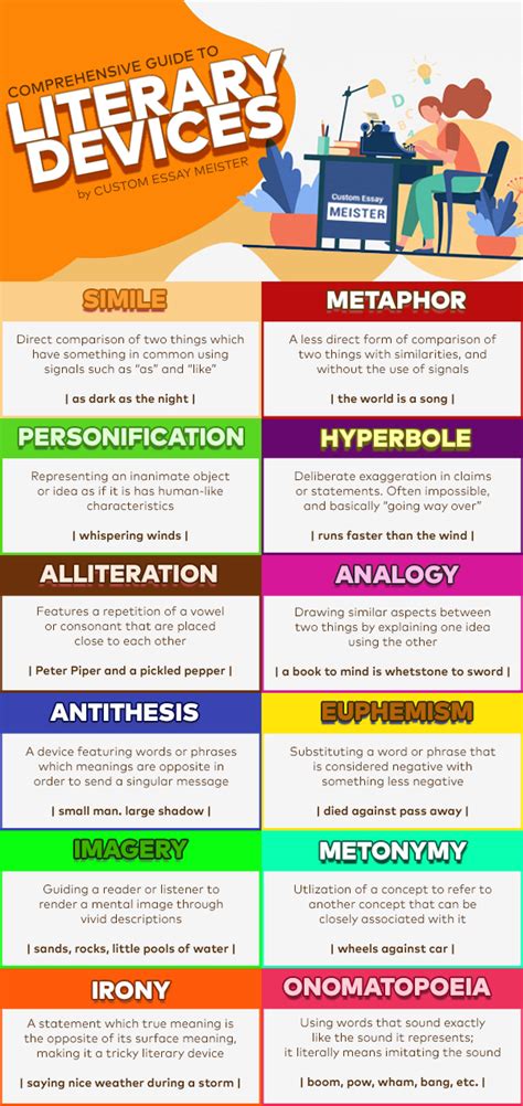 Common Literary Devices used in Comics by Robyn Skinner - Prezi