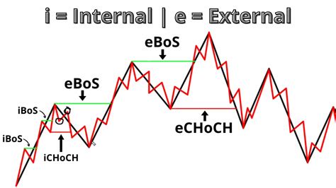 strategy for trading
