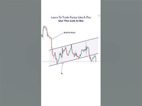 Common Mistakes to Avoid When Trading Bearish Candlestick Patterns
