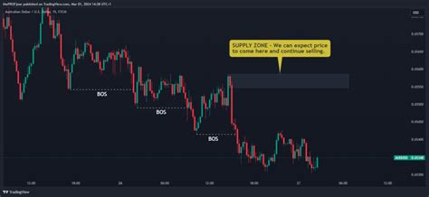 Common Mistakes to Avoid When Trading Liquidity Sweeps