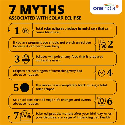 Common Myths About the Upcoming Total Solar Eclipse
